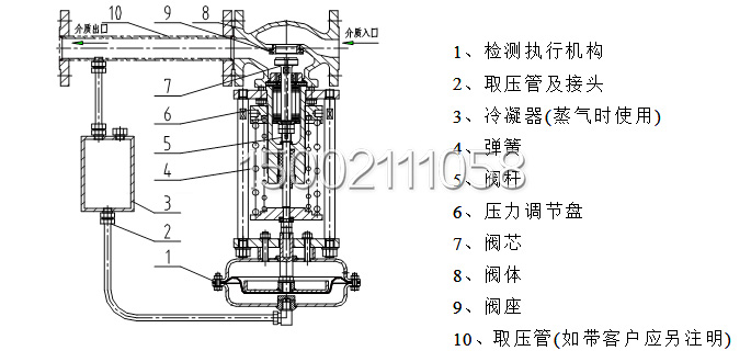 a、 ZZYP-16B型調(diào)壓閥