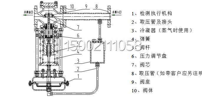 b、 ZZYP-16K型調(diào)壓閥