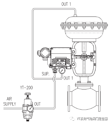 ＜單作用執(zhí)行機構(gòu)氣管連接例圖＞