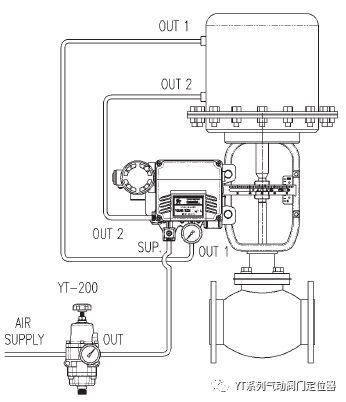 ＜雙作用執(zhí)行機構(gòu)氣管連接例圖＞