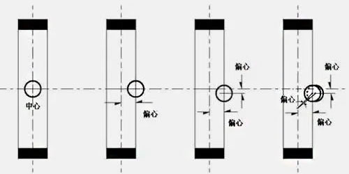 中線蝶閥，單偏心蝶閥，雙偏心蝶閥和三偏心蝶閥